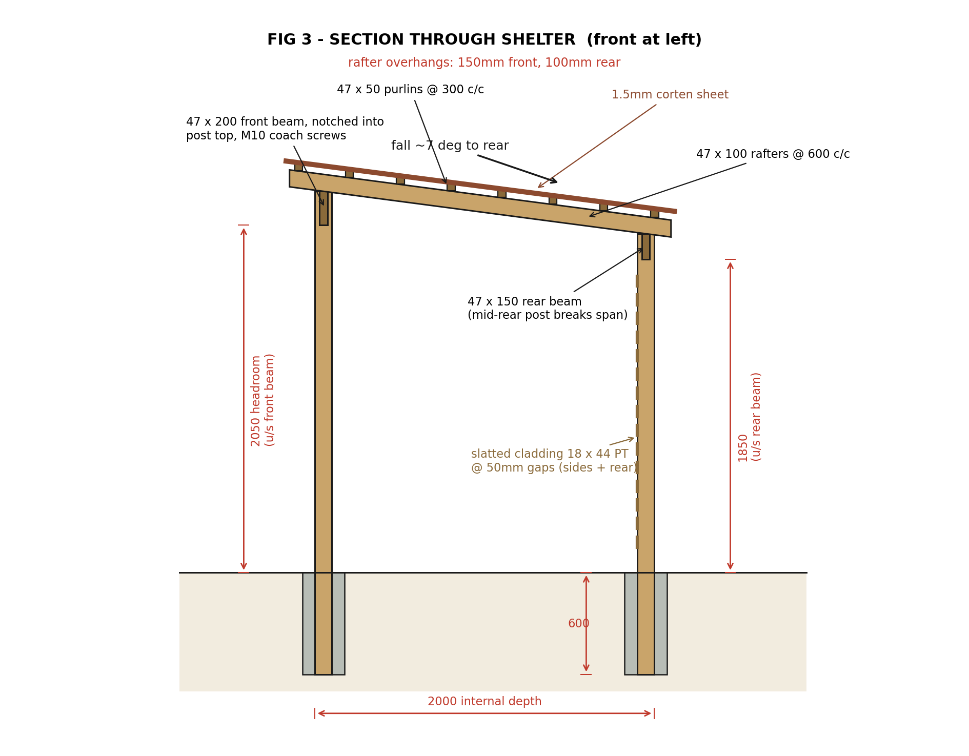 Fig 3: section through the shelter with the front at the left. Front beam underside 2050, rear beam underside 1850, posts 600 into the ground, rafters at 600 centres, purlins at 300 centres, corten sheet on top, roughly 7 degree fall to the rear, 2000 internal depth.